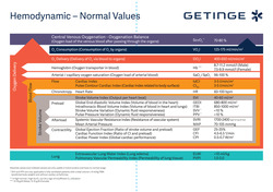Hemodynamic Normal Values Postcard